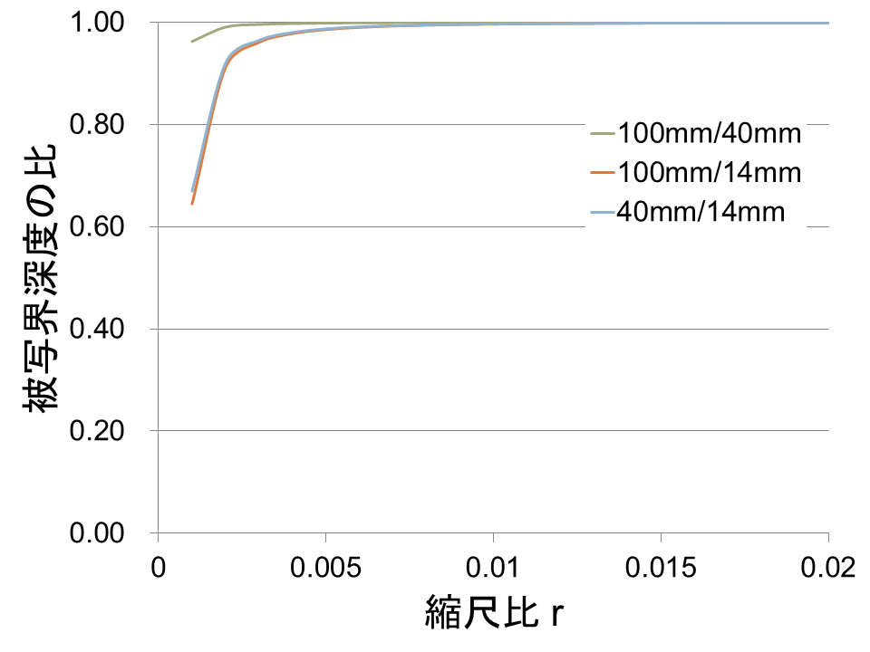f:id:kota2009:20171128065802p:plain f:id:kota2009:20171128065802p:plain