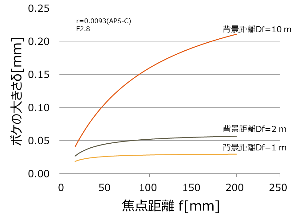 f:id:kota2009:20171130200920p:plain