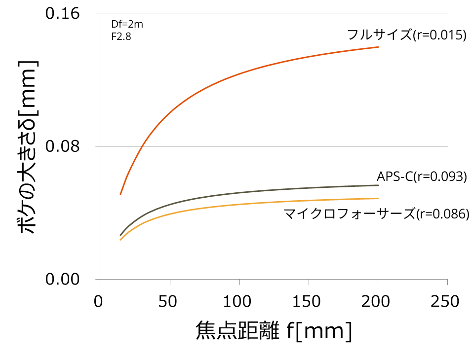 f:id:kota2009:20171130203229p:plain