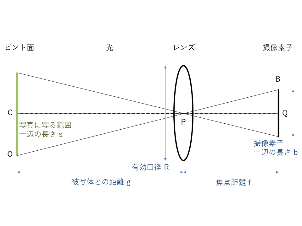 f:id:kota2009:20181027085006p:plain