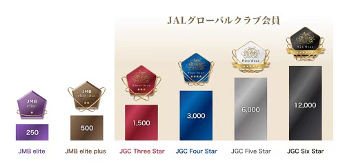 JAL Star grade