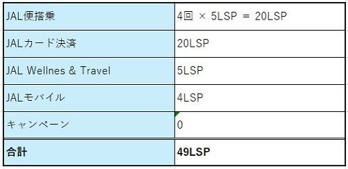 LSP Plan