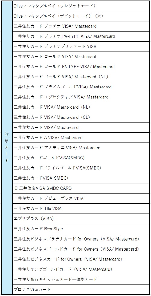 V Point Up Program  No-1