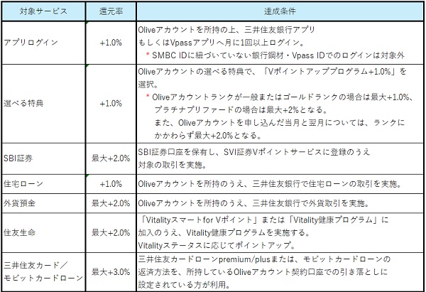 V Point Up Program  No-4