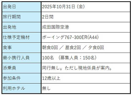 event summary