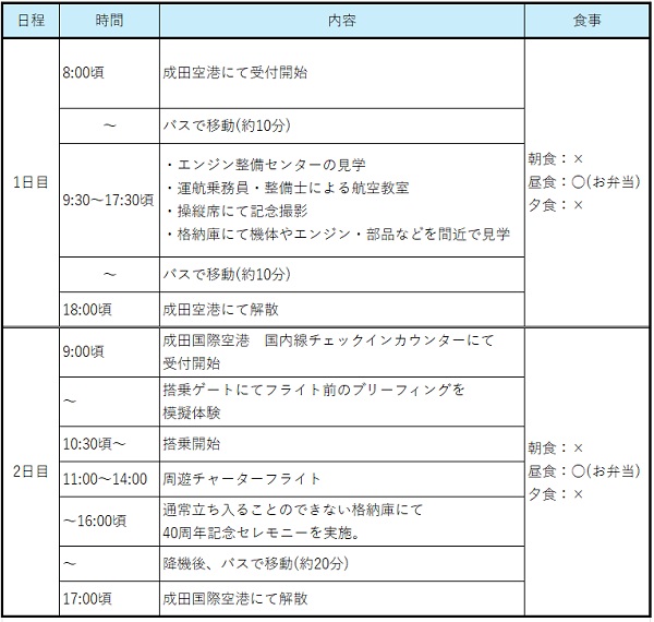 itinerary