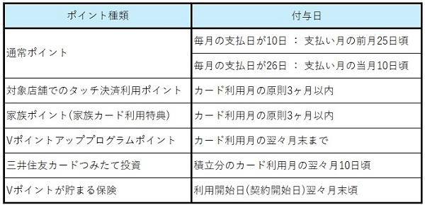 V Point Up Program  No-5