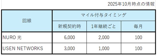 LSP earned by daily life and infrastructure   No-10