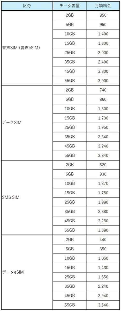 LSP earned by daily life and infrastructure   No-18