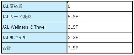 2025 JAL LSP Run No-4