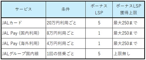 double LSP  No-3