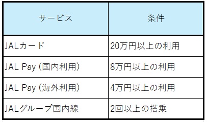 Campaign limited to those under 29 years old  No-3