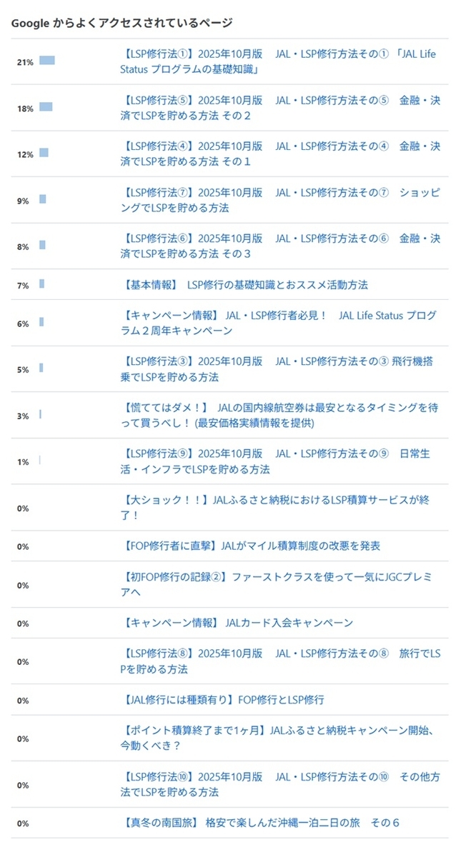 random note  No-6