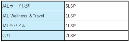 2025 JAL LSP Run  No-4