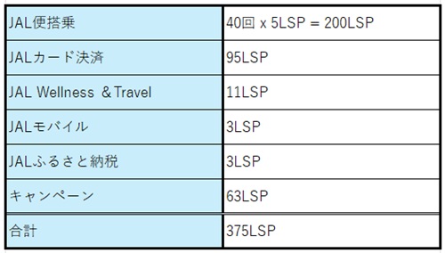 2025 JAL LSP Run  No-6