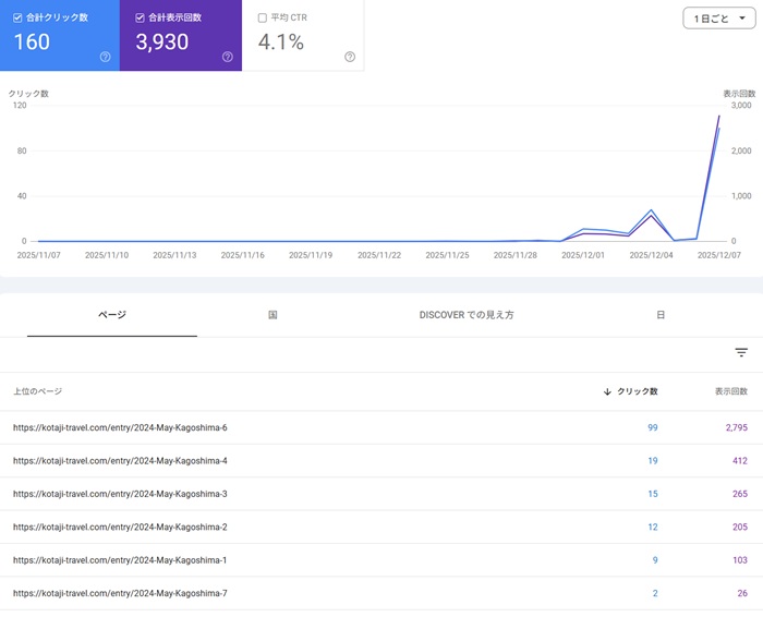 Google Search Console  No-1