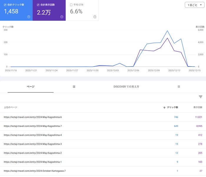 Google Search Console  No-2