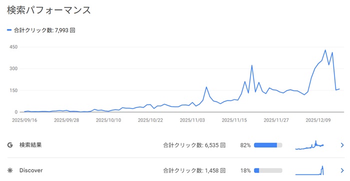 Google Search Console  No-3