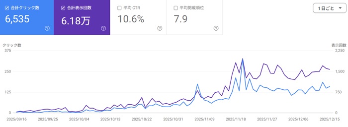 Google Search Console  No-4