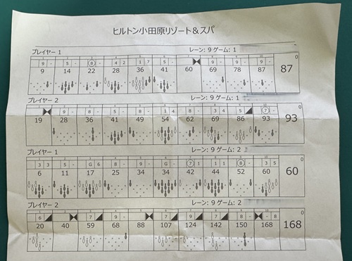 bowling score