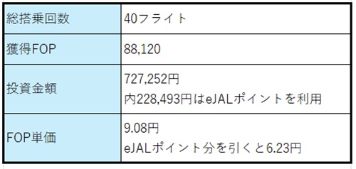 2025  JAL FOP Run
