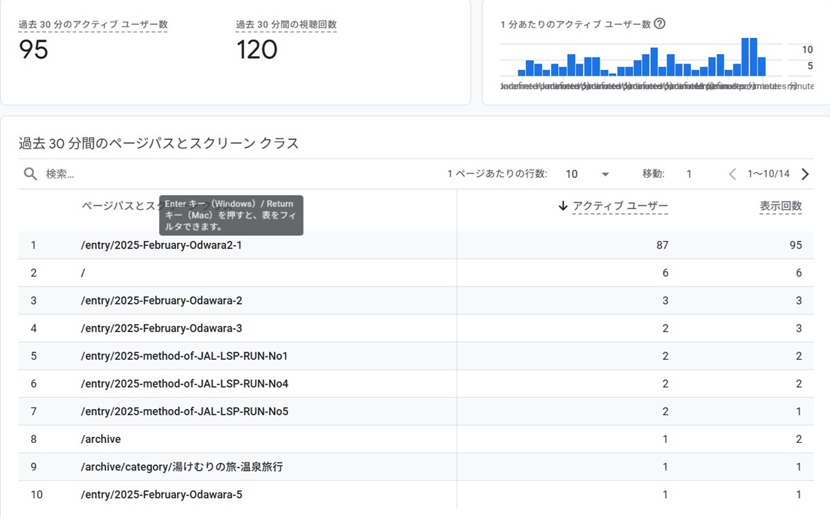 Google Discover  No-2