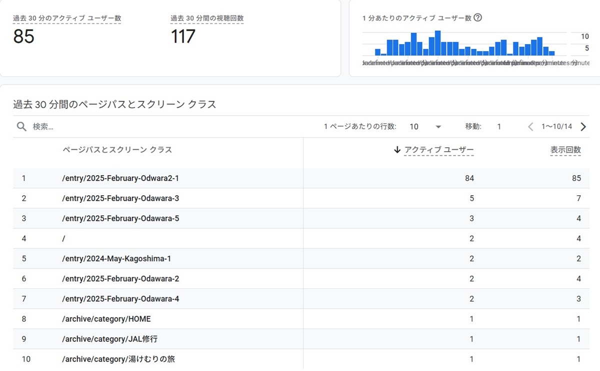 Google Discover  No-3