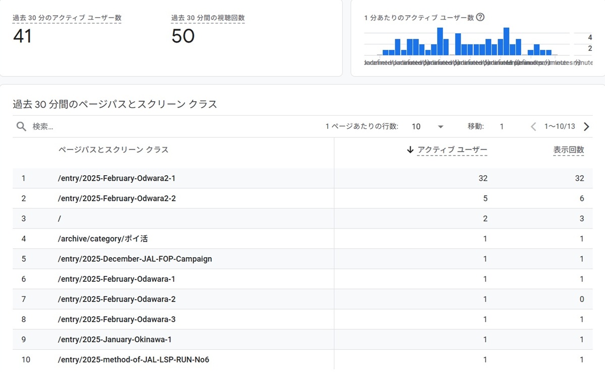 Google Discover  No-4