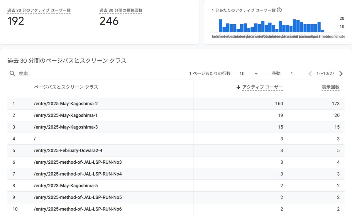 Google Discover  No-5