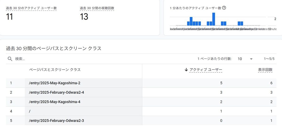 Google Discover  No-6