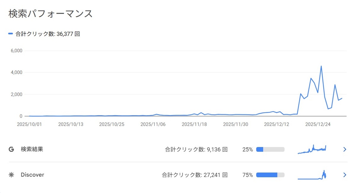 Google Discover  No-7