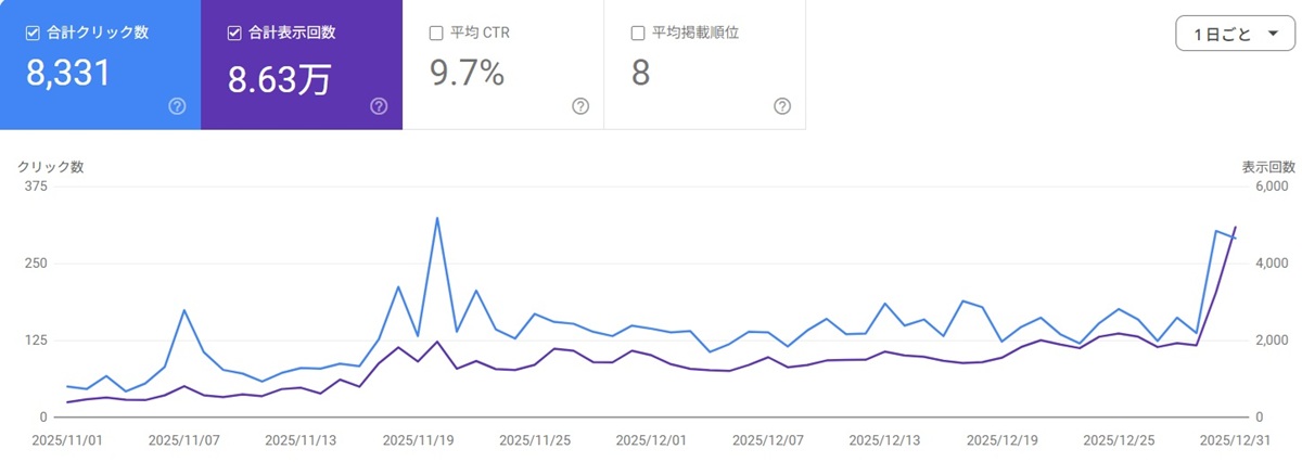 Google Discover  No-9