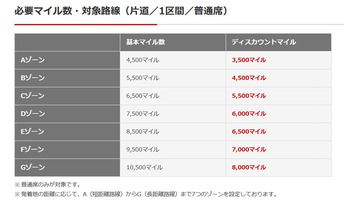 JAL NEW YEAR SALE  No-4