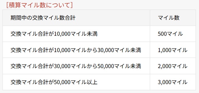 JAL NEW YEAR SALE  No-8
