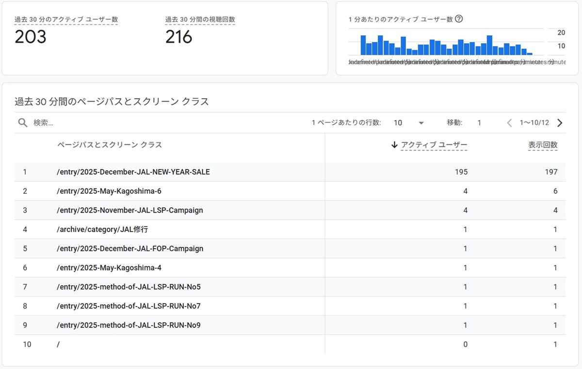 Google Analytics  No-1