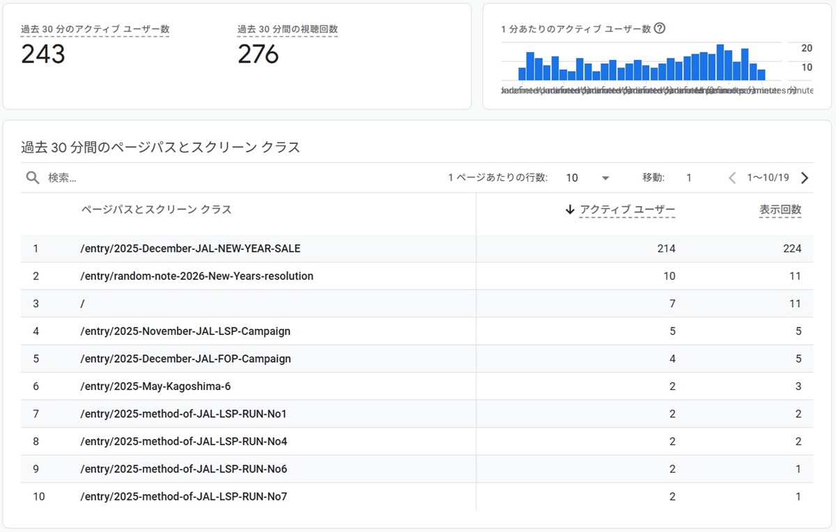 Google Analytics  No-2