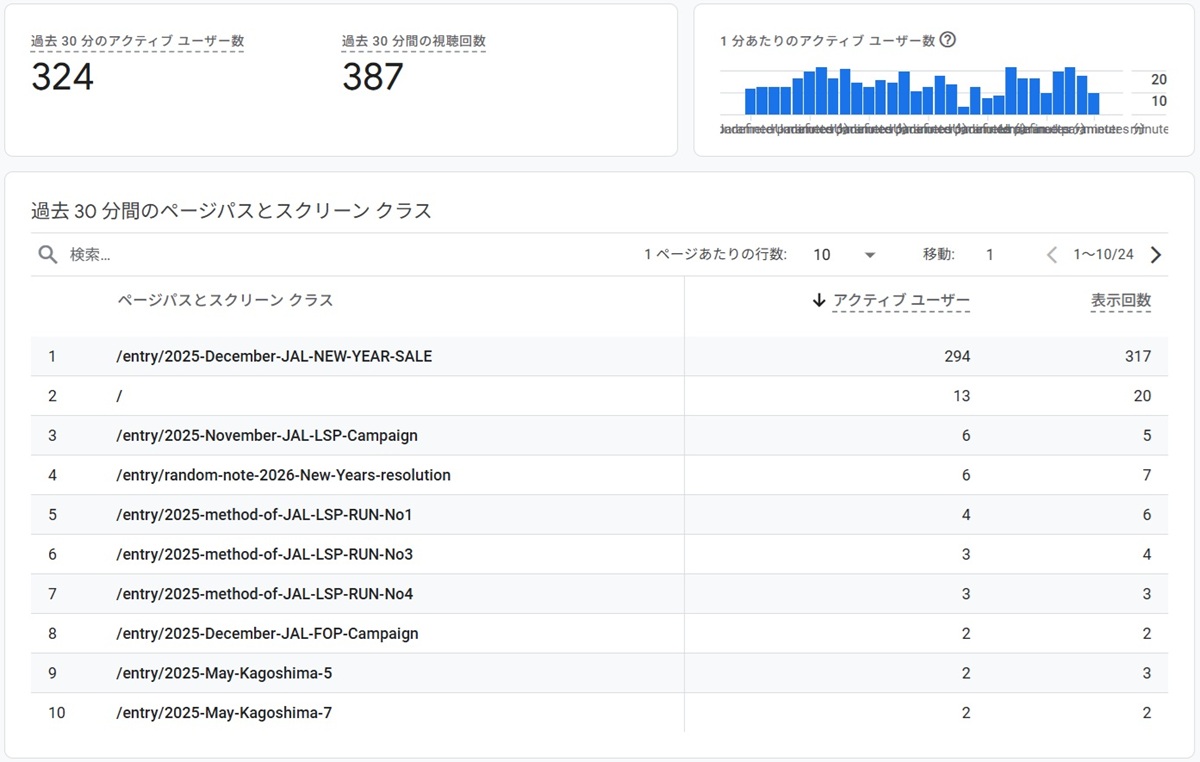 Google Analytics  No-3