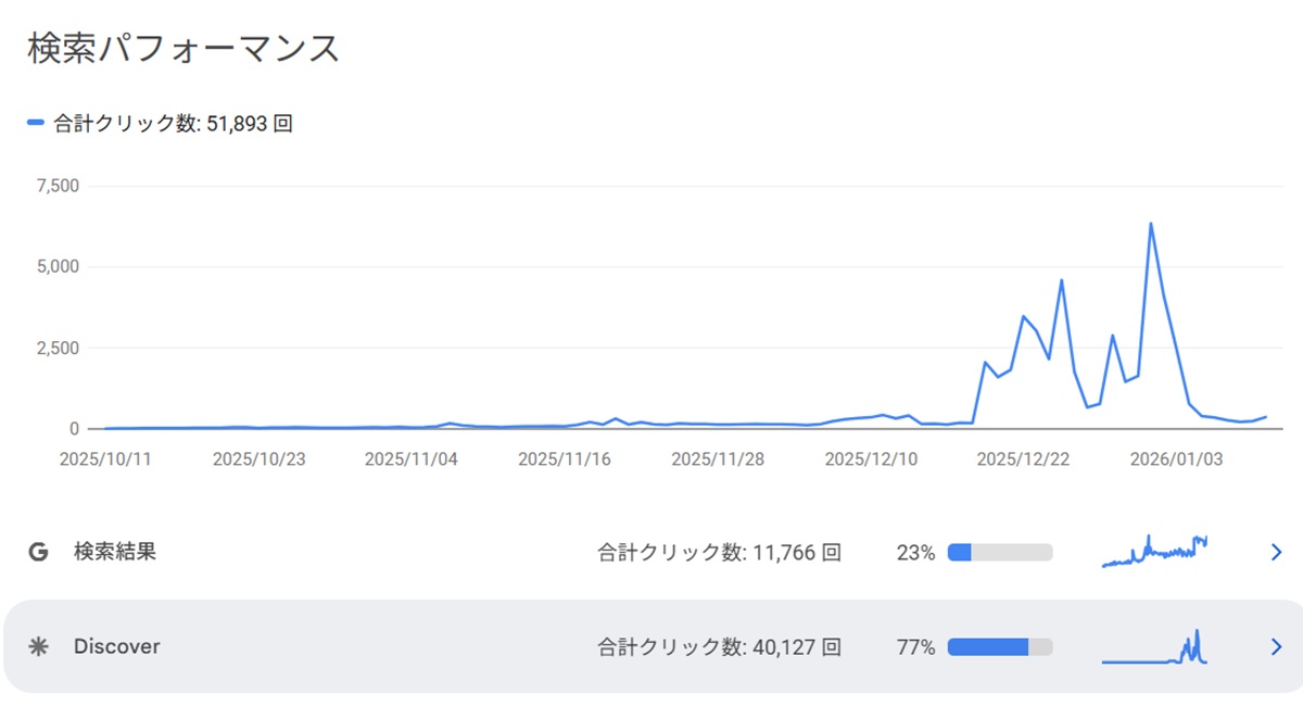 Google Search Console  No-1