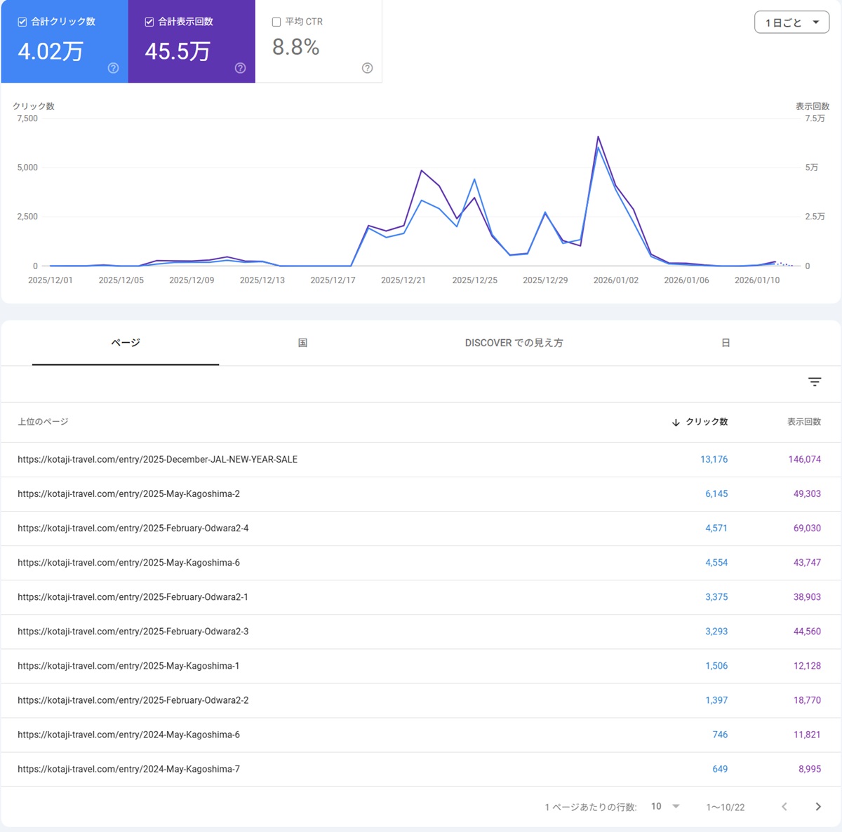 Google Search Console  No-2