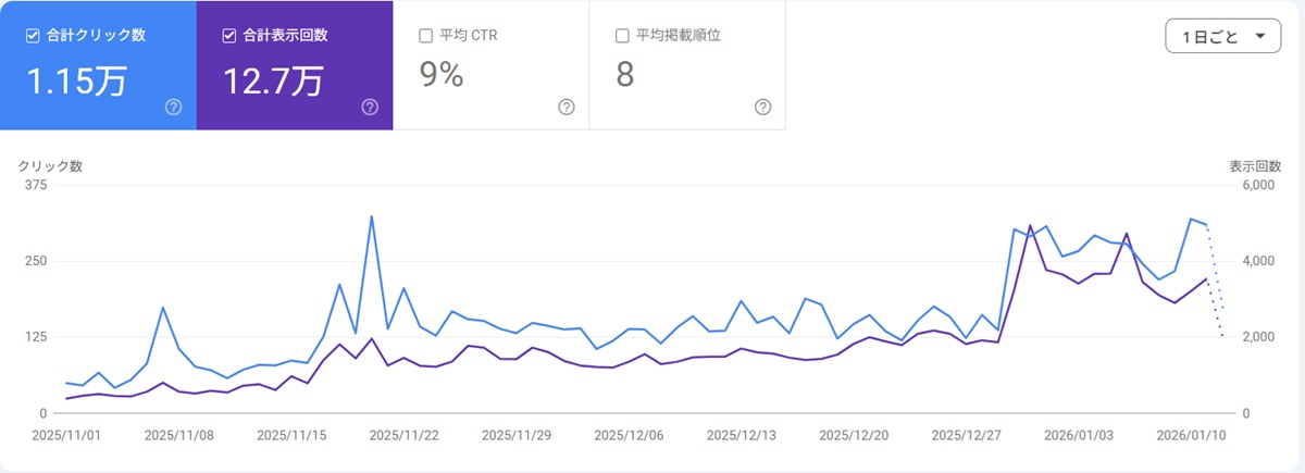 Google Search Console  No-3