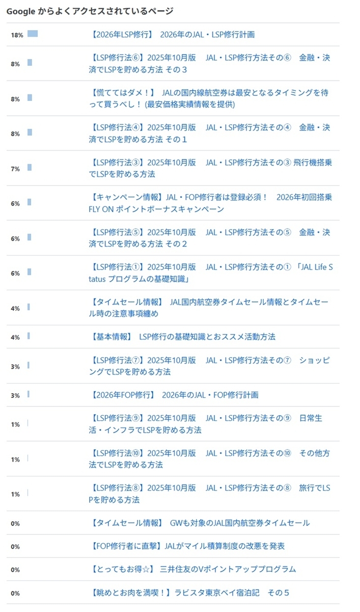 random note  No-5