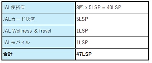 2026-January  JAL LSP Run  No-2