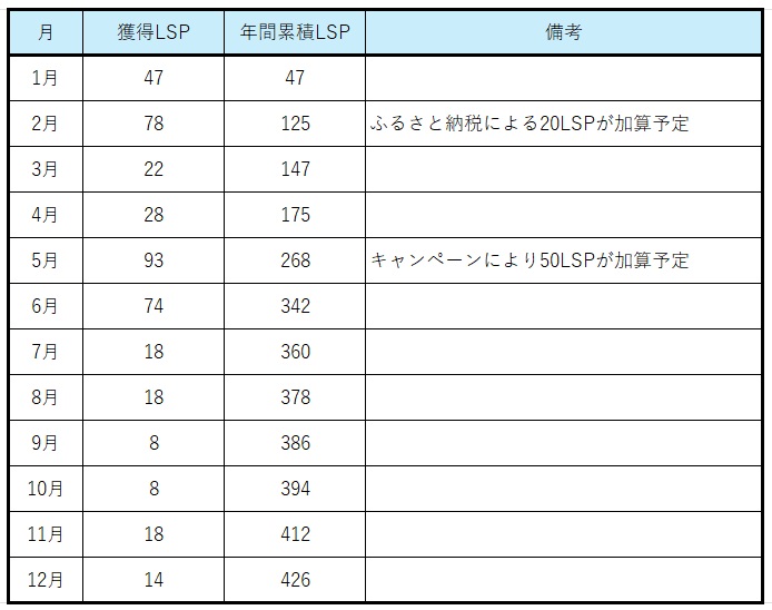 2026-February  JAL LSP Run  No-3