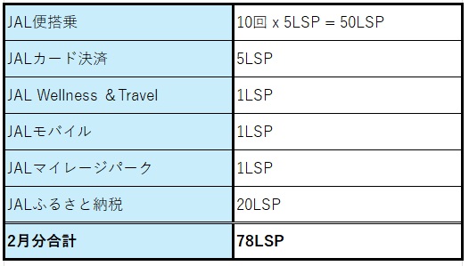 2026-February  JAL LSP Run  No-5