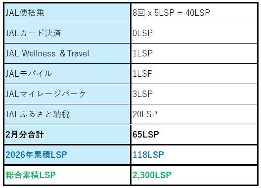 2026-February  JAL LSP Run  No-7