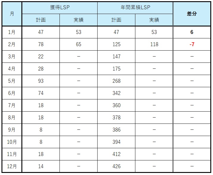 2026-February  JAL LSP Run  No-9