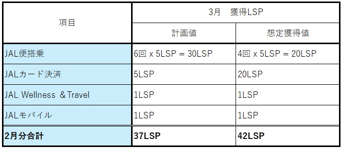 2026-February  JAL LSP Run  No-10