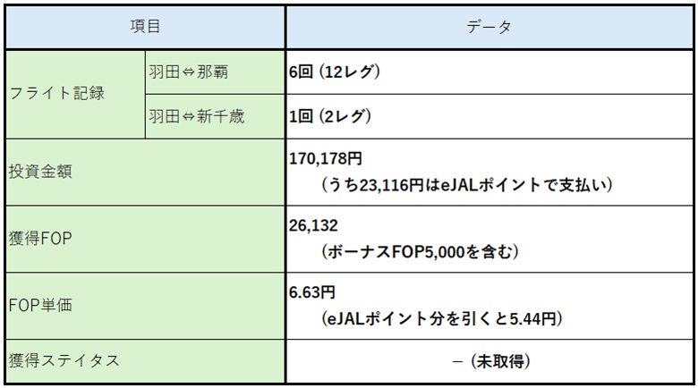 FOP Run Status