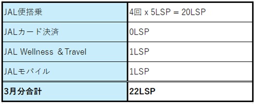2026-March  JAL LSP Run  No-4