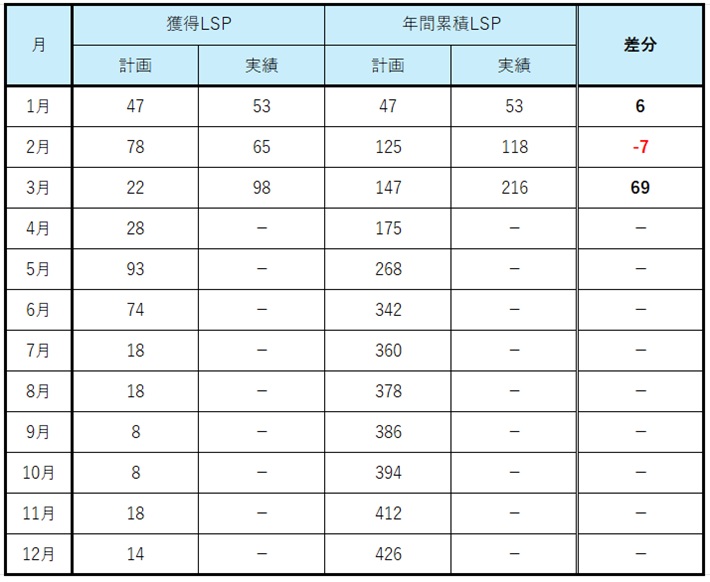 2026-March  JAL LSP Run  No-8